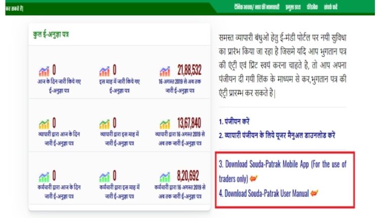 मध्य प्रदेश के किसान 