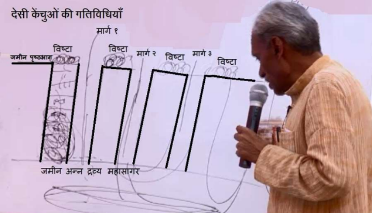 Subhash Palekar on indigenous earthworm (desi kenchua)