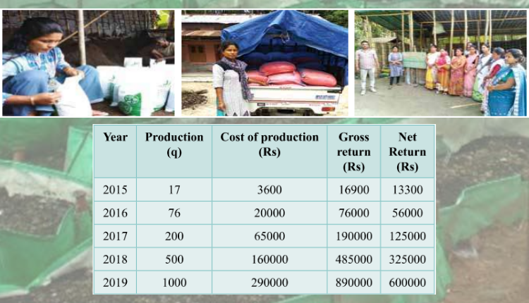 वर्मीकंपोस्ट का व्यवसाय(Vermicomposting Business): कभी घर चलाना था मुश्किल, वर्मीकंपोस्ट बनाकर असम की कनिका ने बदला अपना जीवनस्तर, बेटी को मिल रही अच्छी शिक्षा