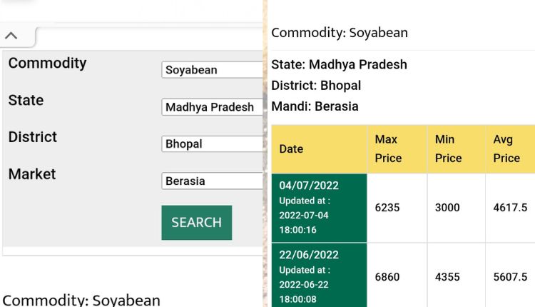 मंडी भाव की जानकारी know about mandi rates