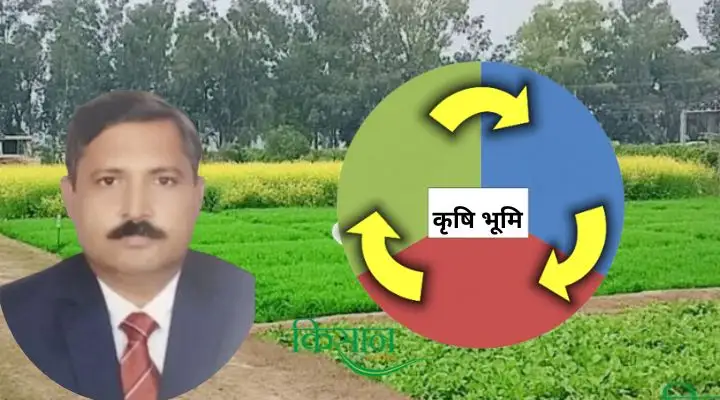 Crop Rotation Strategies खेती में फसल चक्र