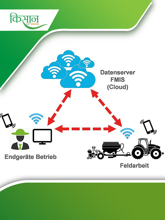 क्या आपको पता है Cloud Farming टेक्नोलॉजी के बारें में? इन प्वाइंट्स से समझे